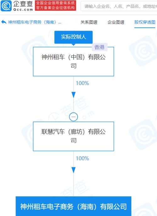 神州租車海南布局新電商公司，加碼信息系統(tǒng)集成服務(wù)