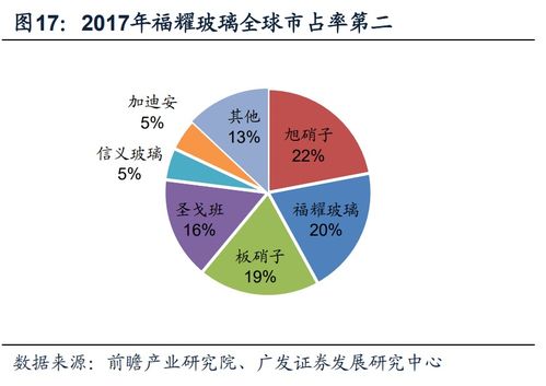 信息系統(tǒng)集成服務(wù) 汽車產(chǎn)業(yè)邏輯視角下的零部件公司新增長極