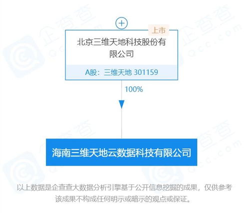 三維天地海南全資子公司 賦能海南自貿(mào)港，深耕云計(jì)算與信息系統(tǒng)集成
