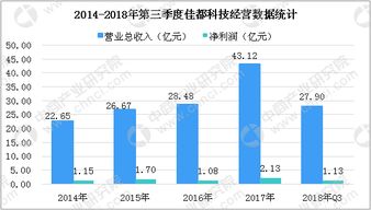 2018年中國人臉識(shí)別市場(chǎng)分析 技術(shù)浪潮下的市場(chǎng)格局與上市企業(yè)機(jī)遇